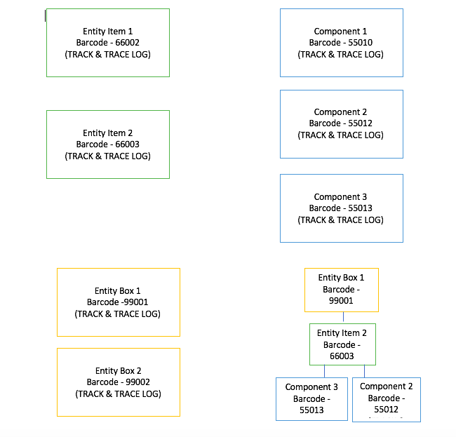 Traceability Qliktag Platform